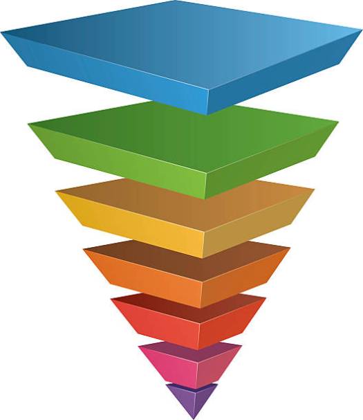 Inverted pyramid of context awareness – Journey to the Abstract