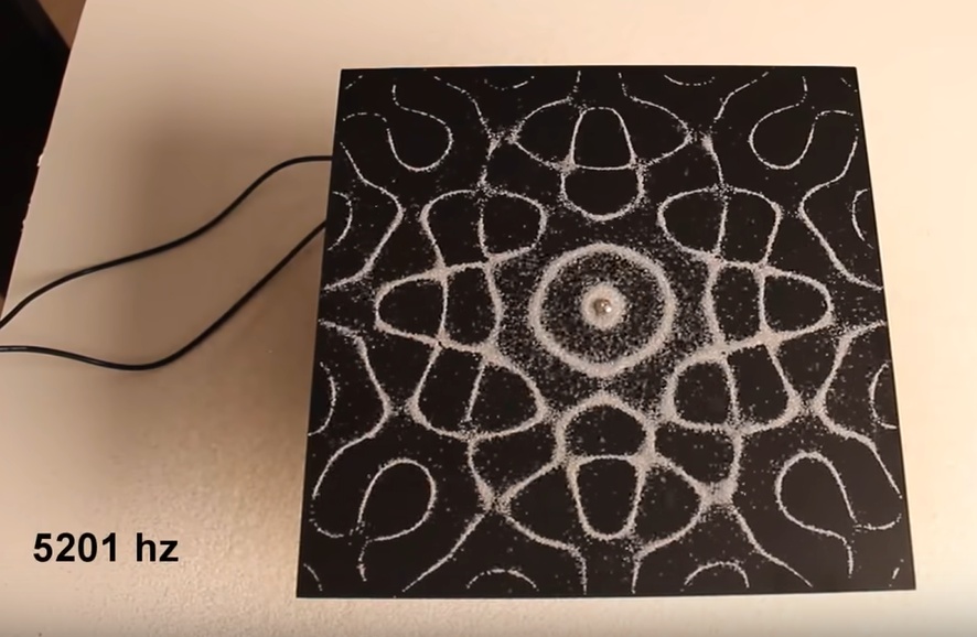 cymatics